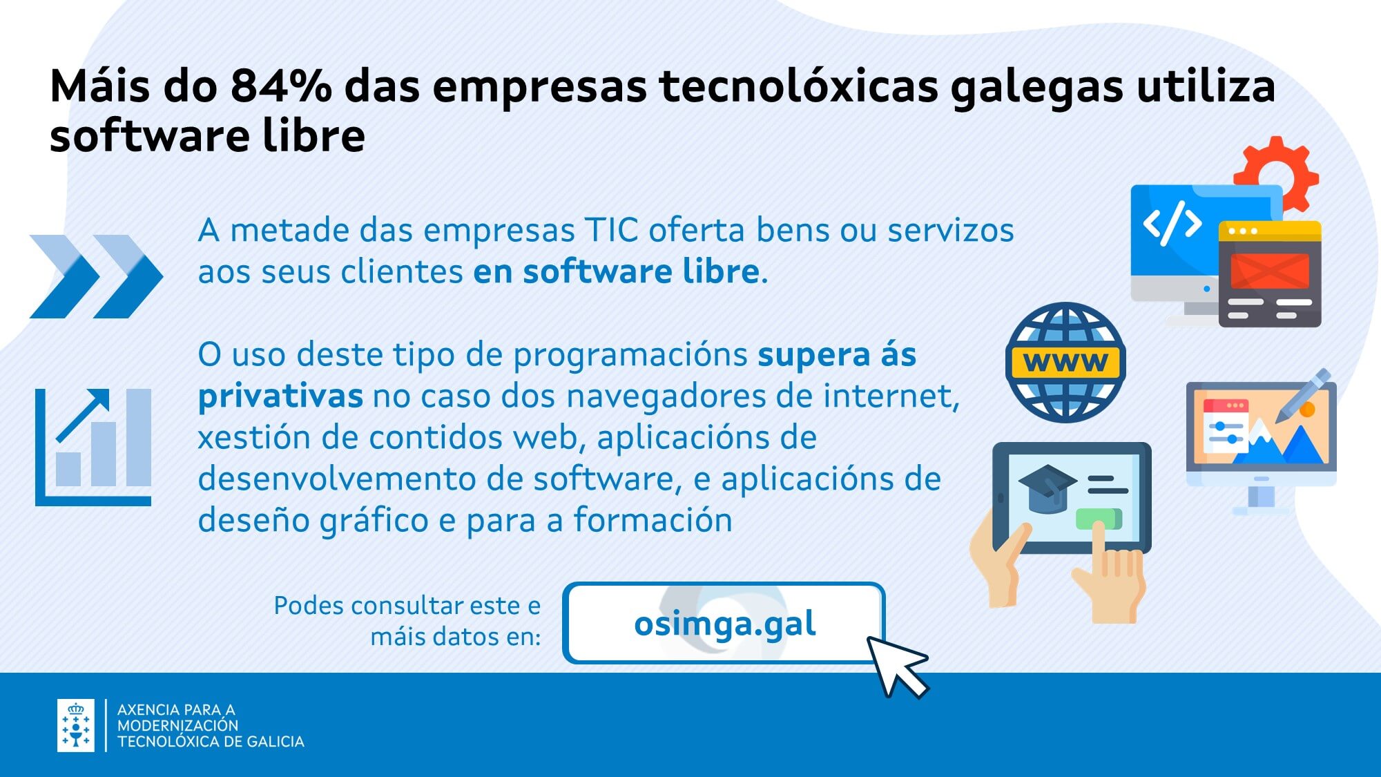 Software libre nas empresas TIC