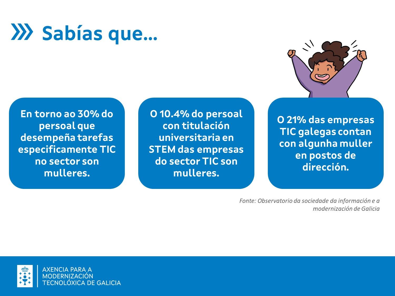 Mulleres e nenas nas tic 2