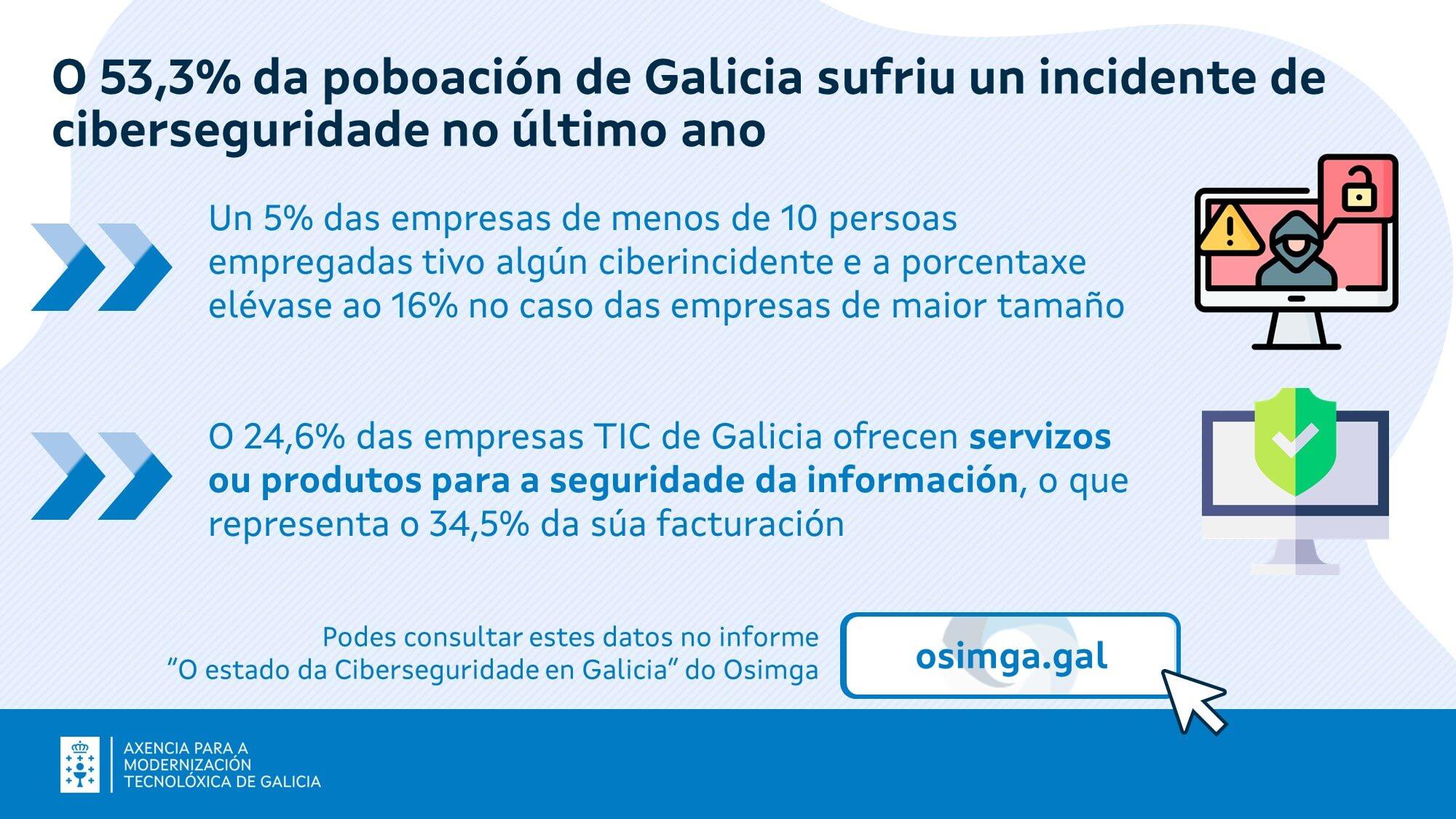 osimga ciberseguridade