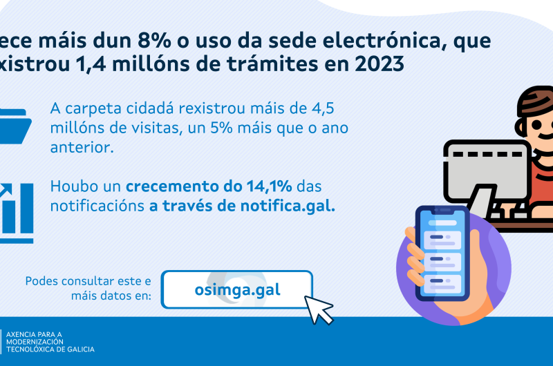 Imaxe galería