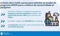 Conexión polígonos
