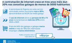 Contratación internet OSIMGA