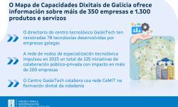 Mapa de capacidades