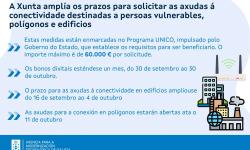 Prazo ampliado axudas conectividade