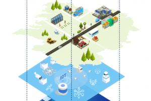 Xemelgo Dixital Galicia